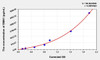 Human SMN1 (Survival Of Motor Neuron 1, Centromeric) ELISA (Small Sample Volume) (AEKE03763)