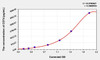 Mouse CD74 (HLA class II histocompatibility antigen gamma chain) ELISA Kit (AEKE03766)