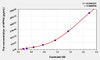 Human NXPH4 (Neurexophilin 4) ELISA Kit (AEKE03783)