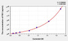 Mouse FIS1 (Fission 1) ELISA Kit (AEKE03816)