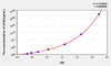 Human ACE (Angiotensin I Converting Enzyme) ELISA Kit (AEKE03835)