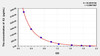 Pig E2 (Estradiol) ELISA Kit (AEKE03844)