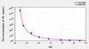 Pig PG (Progesterone) ELISA Kit (AEKE03845)