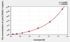 Human Lptn/LTN/XCL1 (Lymphotactin) ELISA (Small Sample Volume) (AEKE03876)