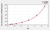 Human IFNGR1 (Interferon Gamma Receptor 1) ELISA Kit (AEKE03898)