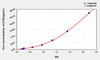 Pig bTG (Beta-Thromboglobulin) ELISA Kit (AEKE03919)