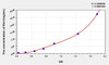 Simian Kim1 (Kidney Injury Molecule 1) ELISA Kit (AEKE03921)