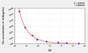 Bovine ALB (Albumin) ELISA Kit (AEKE03933)
