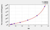 Human ECF (Eosinophil Chemotactic Factor) ELISA Kit (AEKE03939)