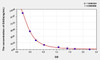 Bovine GAGs (Glycosaminoglycan) ELISA Kit (AEKE03944)