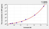 Sheep vWF (Von Willebrand Factor) ELISA Kit (AEKE03953)