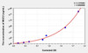 Pig MUC2 (Mucin 2) ELISA Kit (AEKE03956)