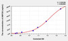 Pig AMY2A (Amylase, Alpha 2A) ELISA Kit (AEKE03968)