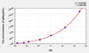 Simian IgM (Immunoglobulin M) ELISA Kit (AEKE03972)