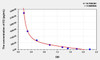 Goat E2 (Estradiol) ELISA Kit (AEKE03977)