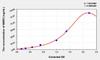 Bovine MMP2 (Matrix Metalloproteinase 2) ELISA Kit (AEKE03989)