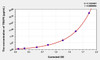 Rat TRAF6 (TNF Receptor Associated Factor 6) ELISA Kit (AEKE03999)