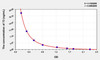 Mouse T3 (Triiodothyronine) ELISA Kit (AEKE04001)