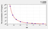 Mouse T3 (Triiodothyronine) ELISA Kit (AEKE04001)
