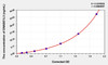 Human DNASE1L3 (Deoxyribonuclease I Like Protein 3) ELISA Kit (AEKE04002)