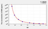 Rat NKB (Neurokinin B) ELISA Kit (AEKE04004)