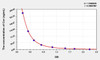 Mouse Cor (Cortisol) ELISA Kit (AEKE04008)