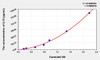 Dog IL15 (Interleukin 15) ELISA Kit (AEKE04010)