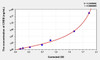 Mouse CREB (Cyclic AMP Response Element Binding Protein) ELISA Kit (AEKE04018)