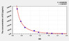 Bovine E2 (Estradiol) ELISA Kit (AEKE04023)