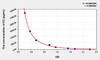 Bovine E2 (Estradiol) ELISA Kit (AEKE04023)