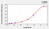 Zebrafish INS (Insulin) ELISA Kit (AEKE04027)