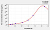 Dog IgA (Immunoglobulin A) ELISA Kit (AEKE04031)