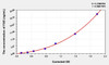Human FAS (Factor Related Apoptosis) ELISA Kit (AEKE04035)