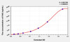 Mouse FAS (Factor Related Apoptosis) ELISA Kit (AEKE04036)