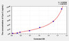 Mouse Cys-C (Cystatin C) ELISA Kit (AEKE04042)