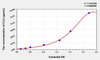 Human CLU (Clusterin) ELISA Kit (AEKE04057)