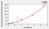 Human VE-Cadherin (Vascular Endothelial Cadherin) ELISA Kit (AEKE04060)