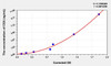 Mouse CEA (Carcinoembryonic Antigen) ELISA Kit (AEKE04077)