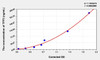 Human TFF3 (Trefoil Factor 3, Intestinal) ELISA Kit (AEKE04078)