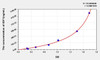 Mouse IGF1 (Insulin Like Growth Factor 1) ELISA Kit (AEKE04082)