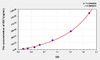 Rat IGF1 (Insulin Like Growth Factor 1) ELISA Kit (AEKE04083)
