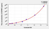 Human IGFBP2 (Insulin Like Growth Factor Binding Protein 2) ELISA Kit (AEKE04084)