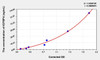 Human IGFBP4 (Insulin Like Growth Factor Binding Protein 4) ELISA Kit (AEKE04085)