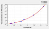 Human uPA (Plasminogen Activator, Urokinase) ELISA Kit (AEKE04088)