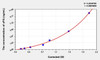 Human uPA (Plasminogen Activator, Urokinase) ELISA (Small Sample Volume) (AEKE04089)