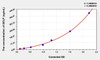 Mouse SELP (Selectin, Platelet) ELISA (Small Sample Volume) (AEKE04093)
