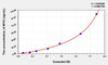 Human MYO (Myoglobin) ELISA Kit (AEKE04096)