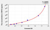 Human MYO (Myoglobin) ELISA (Small Sample Volume) (AEKE04097)