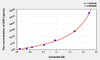 Mouse ADP (Adiponectin) ELISA Kit (AEKE04100)