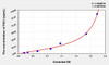 Human PAI1 (Plasminogen Activator Inhibitor 1) ELISA Kit (AEKE04108)